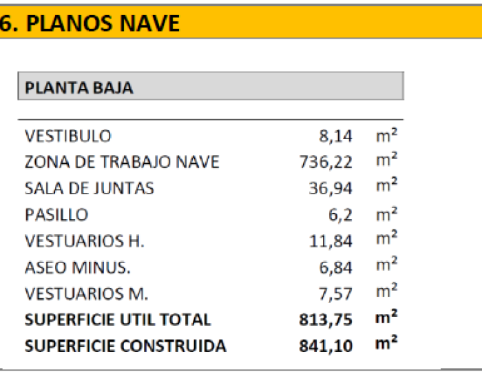 DISTRIBUCION EN M2